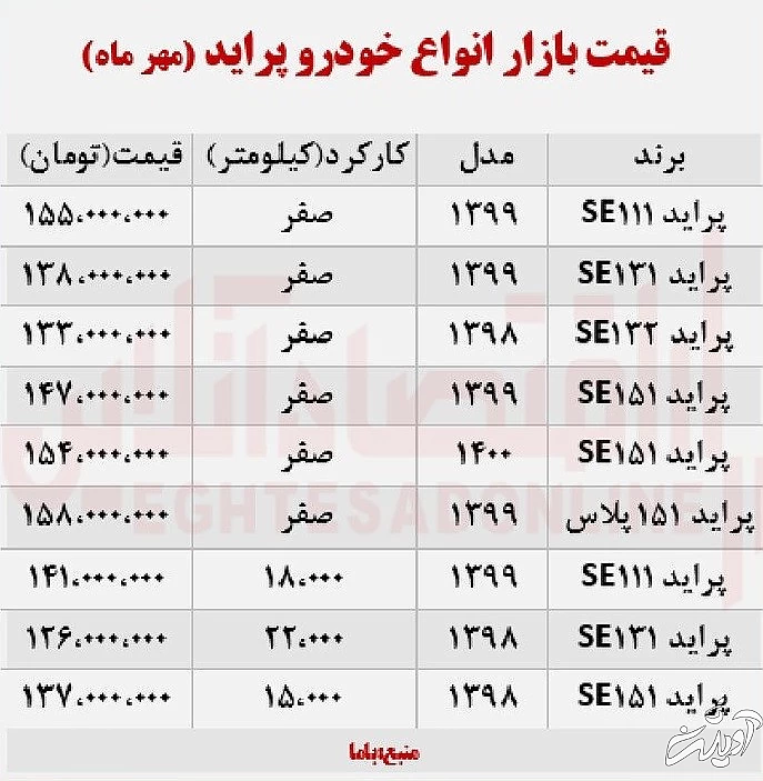 پراید ۱۵۵ میلیون تومان شد